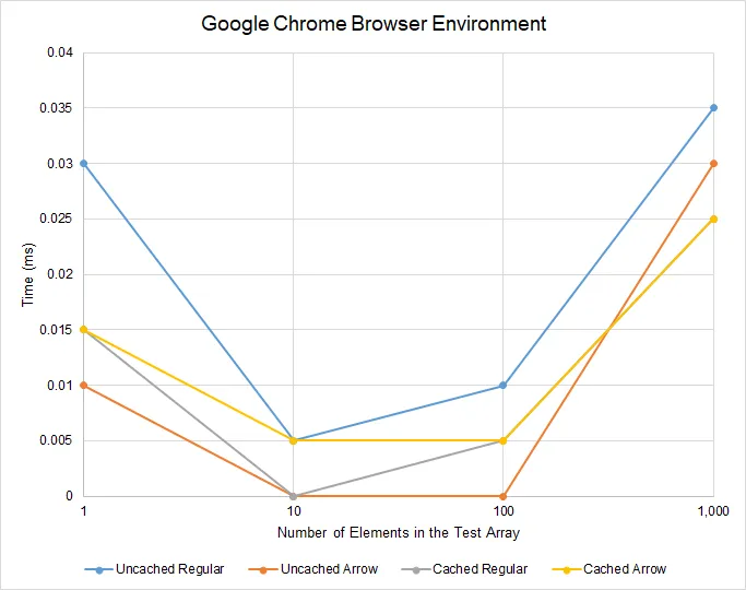 Google Chrome Browser Environment Results (Limited)