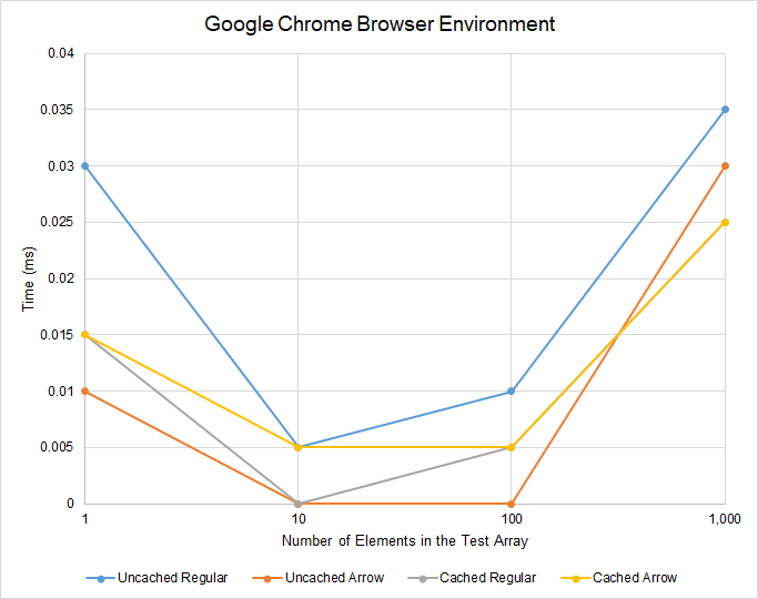 Google Chrome Browser Environment Results (Limited)