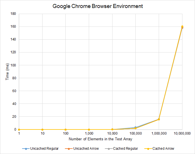Google Chrome Browser Environment Results
