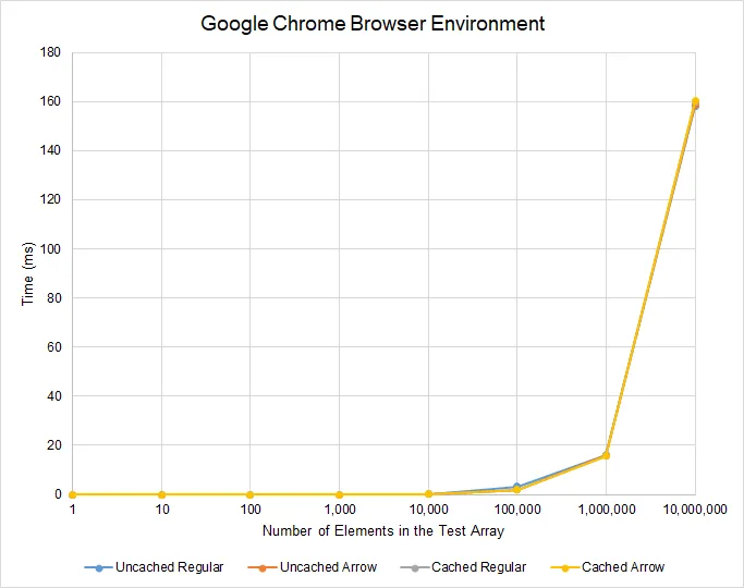 Google Chrome Browser Environment Results