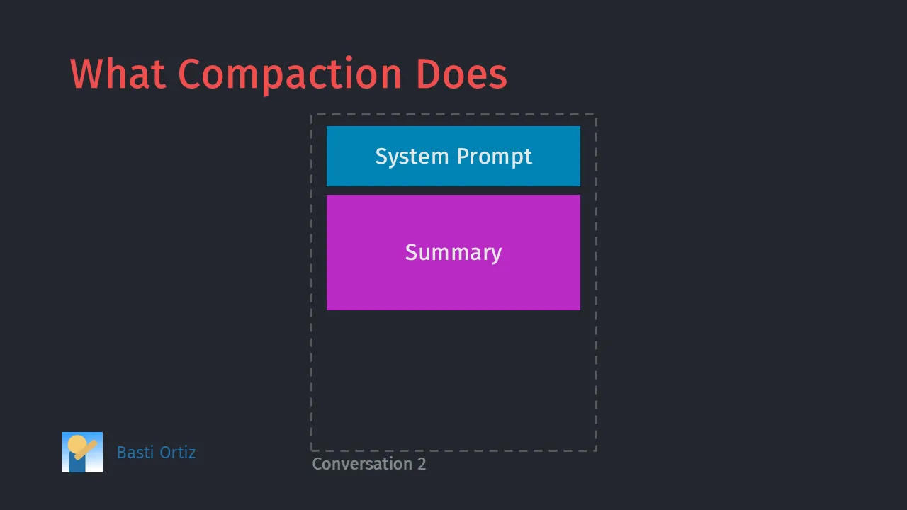 visualization of a compacted conversation context window with a system prompt and its tool calls