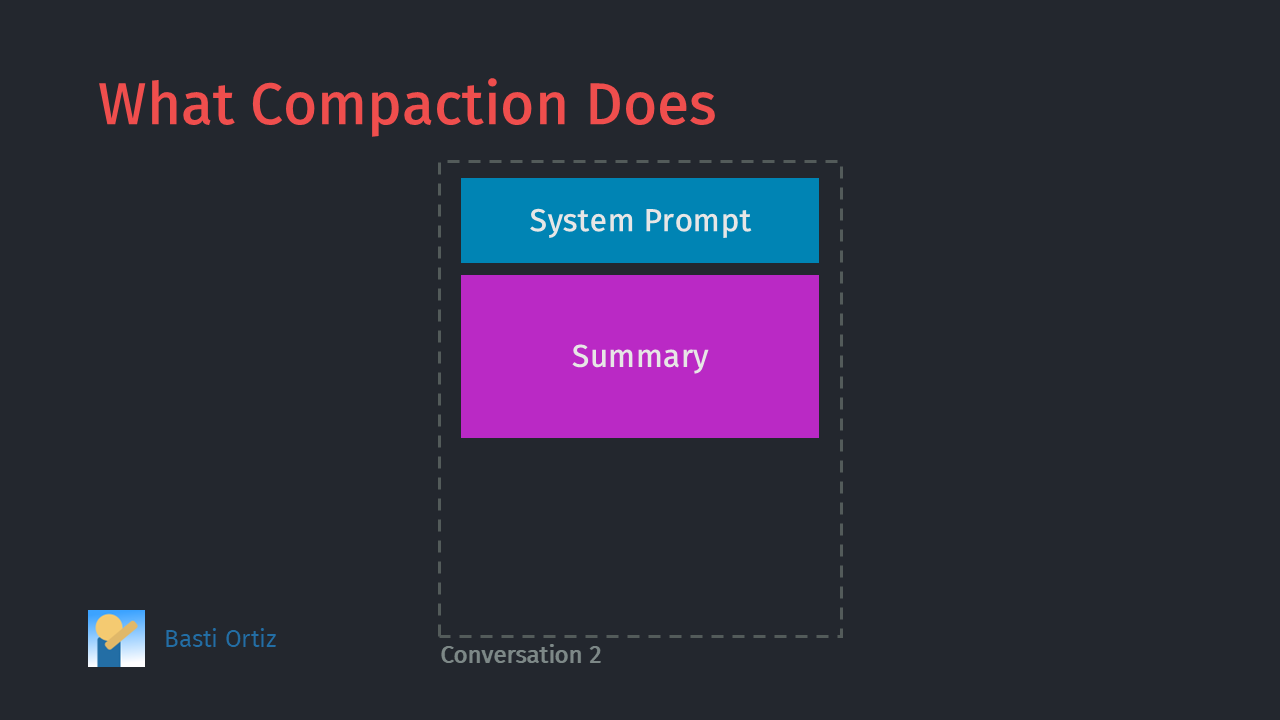 visualization of a compacted conversation context window with a system prompt and its tool calls