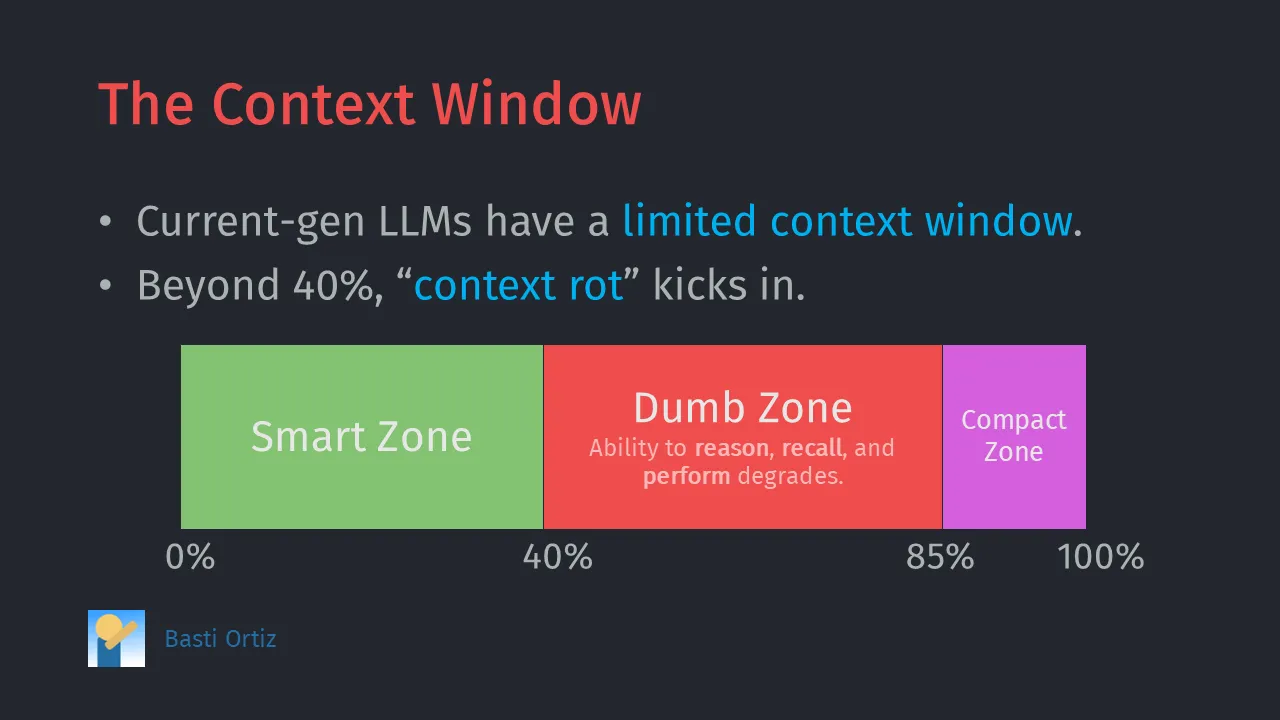 visualization of 0-40% being the “smart zone”, 40-85% being the “dumb zone”, and 85-100% being the “compact zone”