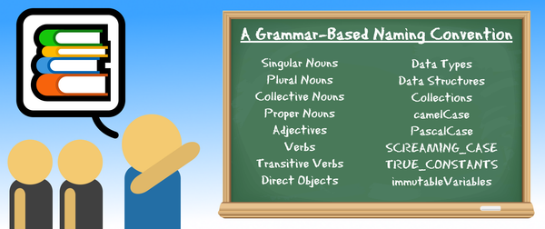 A Grammar-Based Naming Convention