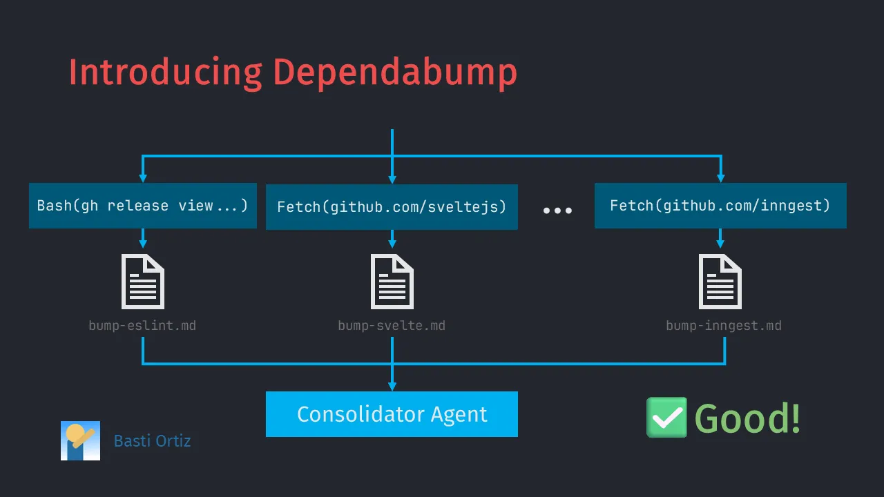 visualization of a parallel map-reduce workflow with a main orchestrator and its sub-agents dumping their context into their own file outputs