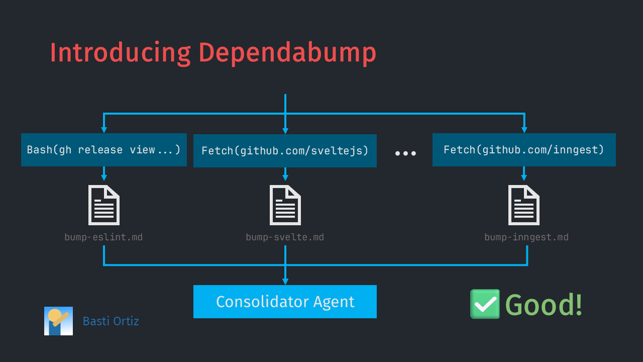 visualization of a parallel map-reduce workflow with a main orchestrator and its sub-agents dumping their context into their own file outputs