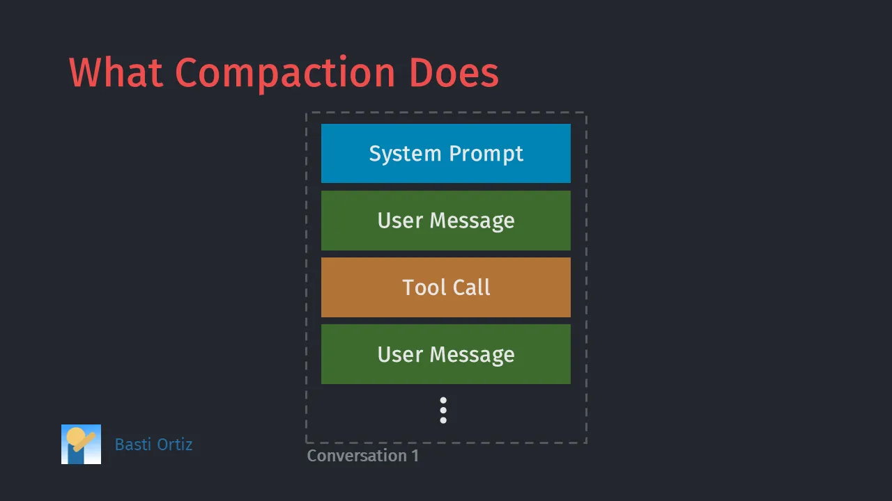 visualization of a full conversation context window with a system prompt and its tool calls