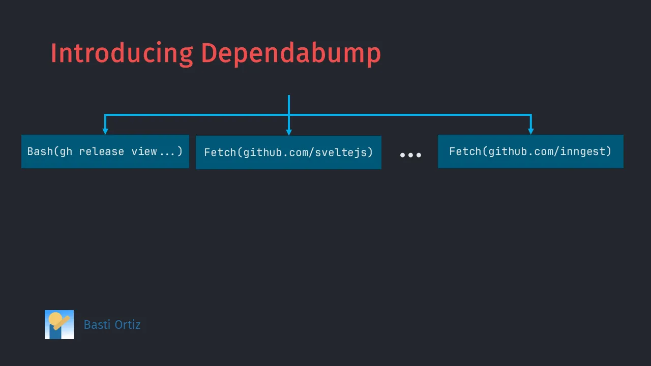 visualization of a naive map-reduce workflow with a main orchestrator and its sub-agents dumping their context into the main context window